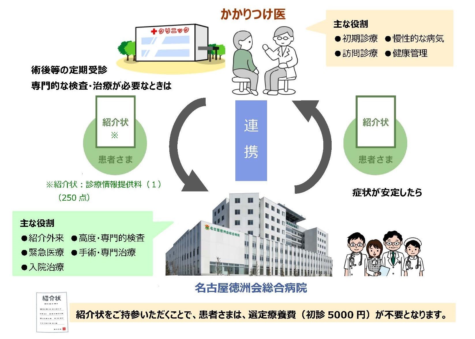3. 性的健康クリニック
